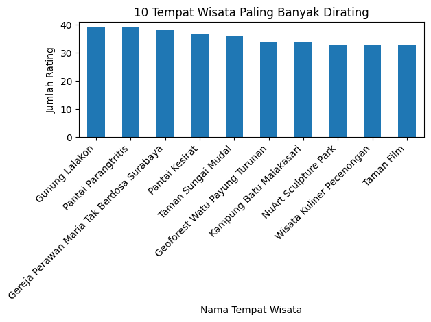 10 Tempat Wisata Terfavorit