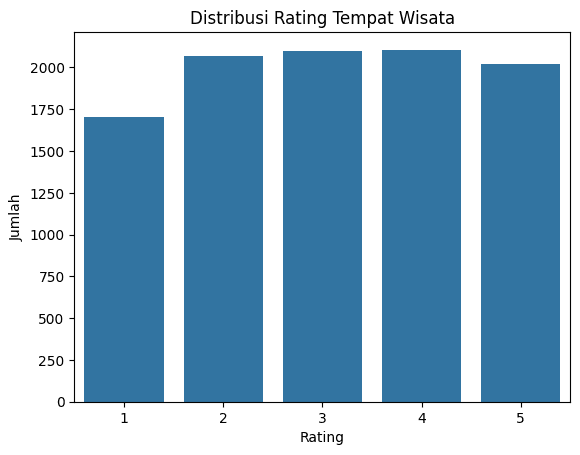 Distribusi Rating